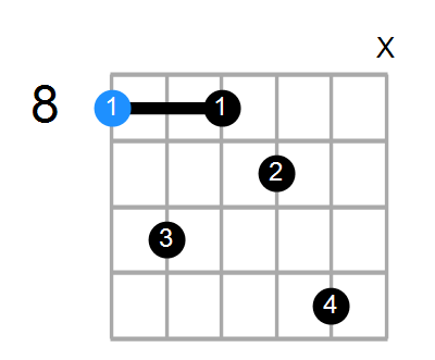 C7 Chord